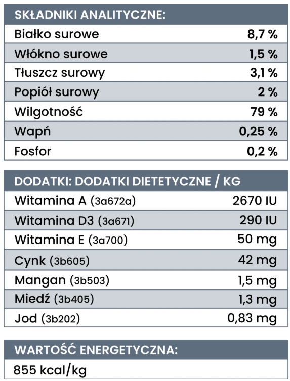 Perro LIGHT kaczka z warzywami puszka 400g - mokra karma dla dorosłych psów ANALIZA_Perro_LIGHT_kaczka_z_warzywami_puszka_400g