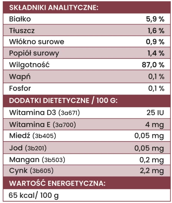 Perro LIGHTindyk z warzywami puszka 400g - mokra karma dla dorosłych psów ANALIZA_Perro_LIGHTindyk_z_warzywami_puszka_400g