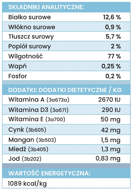 Perro Gourmet Junior jeleń z gruszką puszka 400g - mokra karma dla szczeniąt Gourmet_junior_jelen_analiza