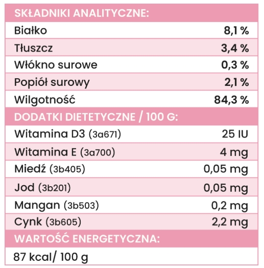 Perro Gourmet królik z marchewką puszka 400g - mokra karma dla dorosłych psów Gourmet_krolik_analiza_skladu