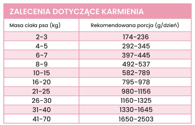 Perro Gourmet królik z marchewką puszka 400g - mokra karma dla dorosłych psów Gourmet_krolik_dawkowanie