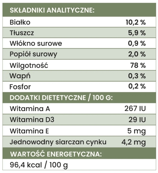 Perro Gourmet Junior jagnięcina z cukinią puszka 400g - mokra karma dla szczeniąt Perro_Gourmet_Junior_jagniecina_z_cukinia_analiza