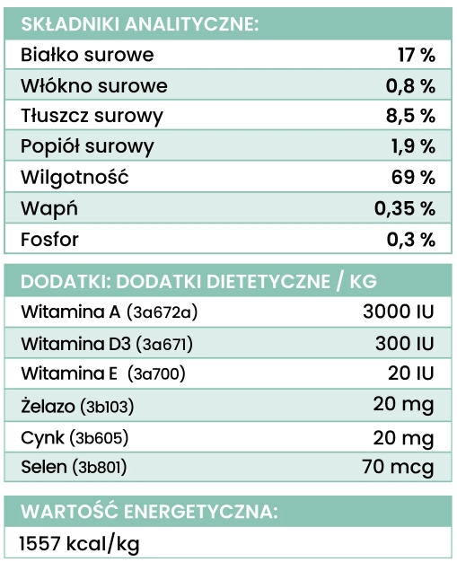 Perro Gourmet Junior konina z dynią puszka 400g - mokra karma dla szczeniąt Perro_Gourmet_Junior_konina_z_dynia_puszka_400g_ANALIZA