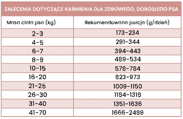 Perro Gourmet jeleń z cukinią puszka 400g - mokra karma dla dorosłych psów Perro_Gourmet_jelen_z_cukinia_400g_dawkowanie