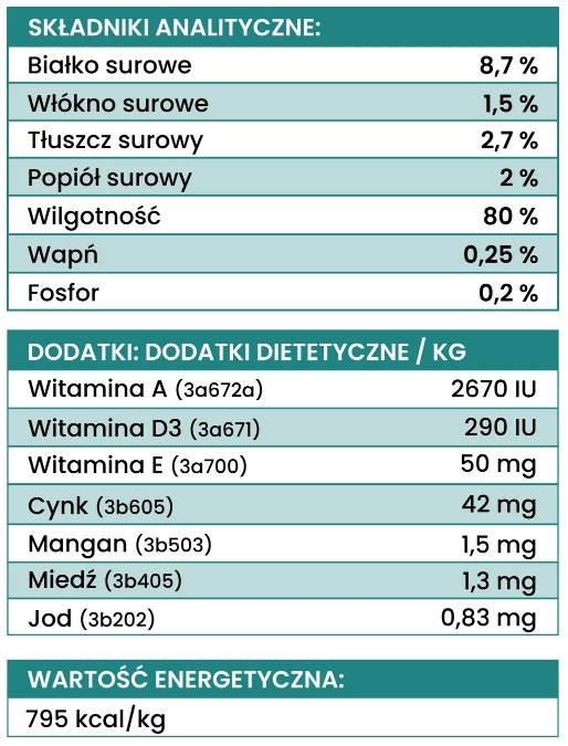 Perro LIGHT jagnięcina z warzywami puszka 400g - mokra karma dla dorosłych psów Perro_LIGHT_jagniecina_z_warzywami_puszka_400g_ANALIZA