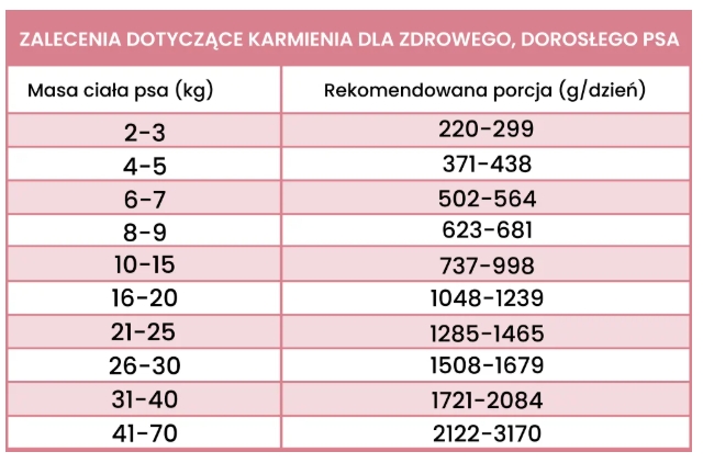 Perro LIGHT jeleń z warzywami puszka 400g - mokra karma dla dorosłych psów Perro_LIGHT_jelen_z_warzywami_puszka_400g_dawkowanie