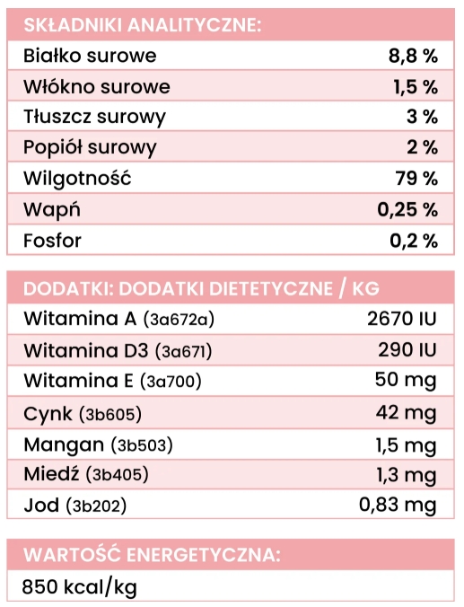 Perro LIGHT koza z warzywami 400g - mokra karma dla dorosłych psów Perro_LIGHT_koza_z_warzywami_400g_analiza