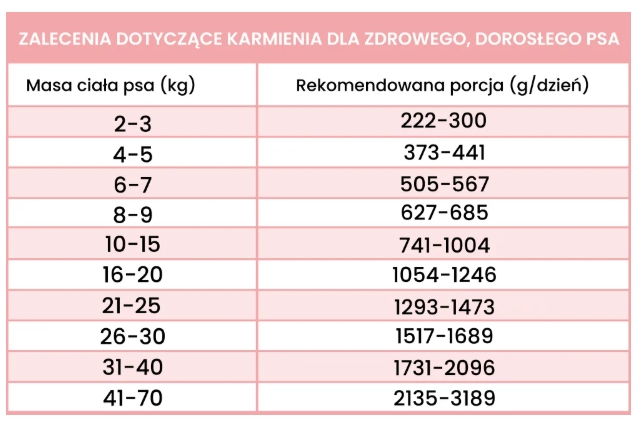 Perro LIGHT koza z warzywami 400g - mokra karma dla dorosłych psów Perro_LIGHT_koza_z_warzywami_400g_dawkowanie
