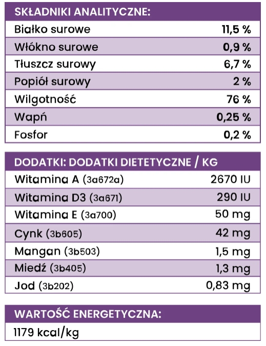 Perro sarna z korzeniem pietruszki puszka 400g - mokra karma dla dorosłych psów Perro_LIGHT_sarna_z_korzeniem_pietruszki_puszka_400g_-_analiza