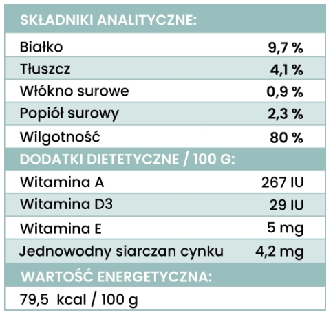Perro dorsz z marchewką puszka 400g - mokra karma dla dorosłych psów Perro_dorsz_z_marchewka_puszka_400g_-_analiza