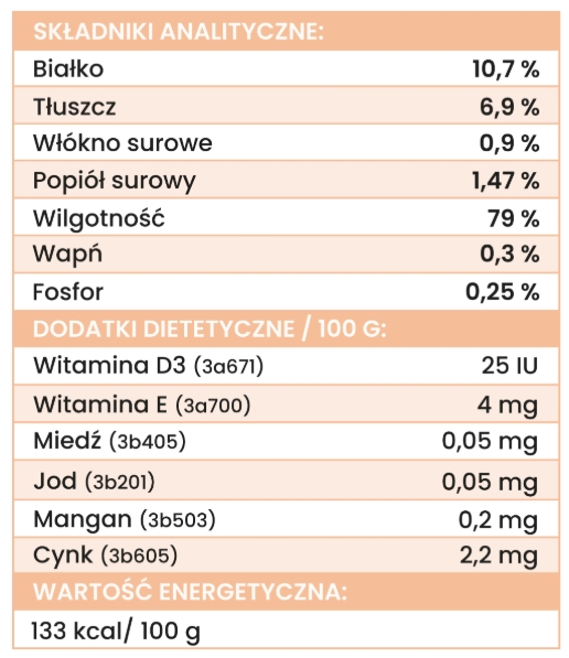 Perro dzik z pasternakiem puszka 400g - mokra karma dla dorosłych psów Perro_dzik_z_pasternakiem_400g_ANALIZA
