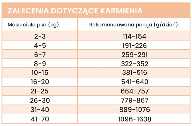 Perro dzik z pasternakiem puszka 400g - mokra karma dla dorosłych psów Perro_dzik_z_pasternakiem_400g_DAWKOWANIE