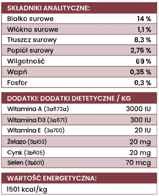 Perro indyk z cukinią puszka 400g - mokra karma dla dorosłych psów Perro_indyk_z_cukinia_puszka_400g_ANALIZA