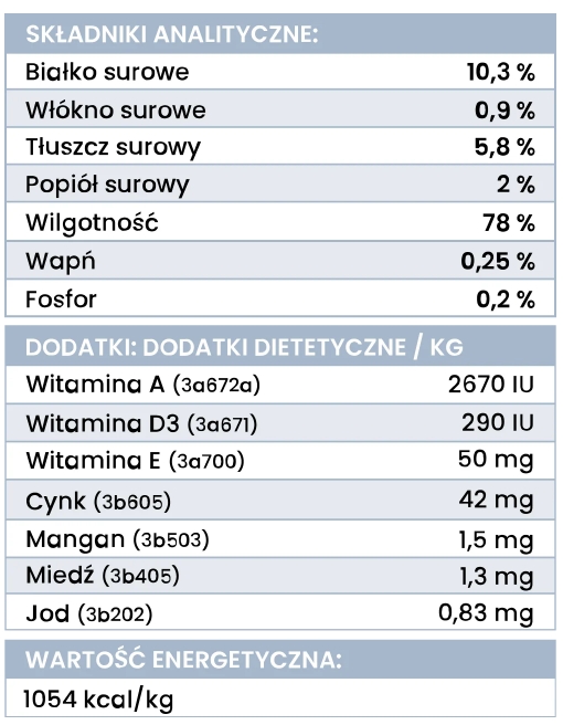 Perro jagnięcina z dynią puszka 400g - mokra karma dla dorosłych psów Perro_jagniecina_z_dynia_puszka_400g_-_analiza