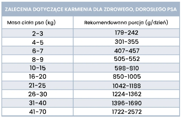 Perro jagnięcina z dynią puszka 400g - mokra karma dla dorosłych psów Perro_jagniecina_z_dynia_puszka_400g_-_dawkowanie
