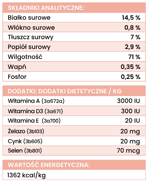 Perro kaczka z marchewką puszka 400g - mokra karma dla dorosłych psów Perro_kaczka_z_marchewka_puszka_400g_-_analiza
